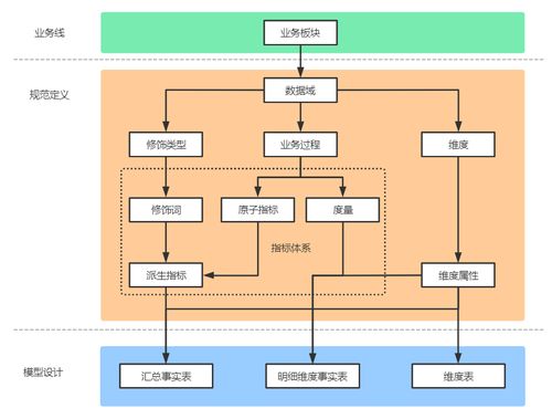 數倉指標架構設計 以數字內容制作服務為例