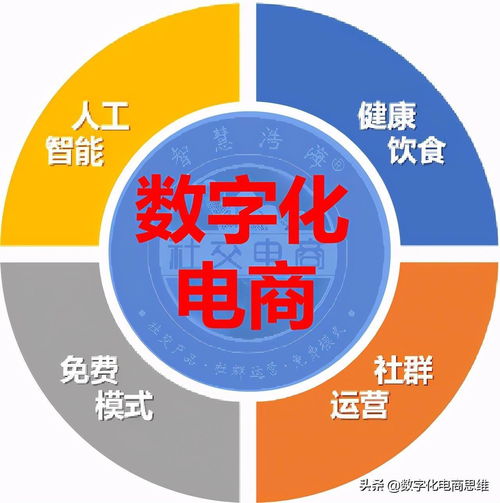 數(shù)字化電商如何盈利 從內(nèi)容到生態(tài)，解碼小米模式與數(shù)字內(nèi)容服務(wù)